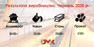 На ДМК підбили підсумки роботи в червні та першому півріччі